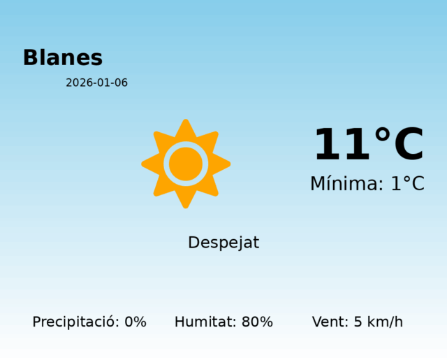 blanes_2026-01-06.png