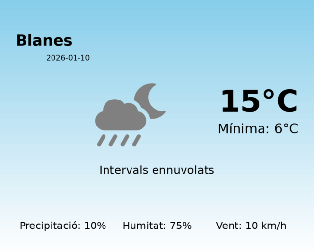 blanes_2026-01-10.png