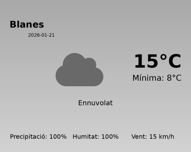 blanes_2026-01-21.png