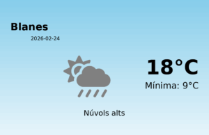 Previsió de l’AEMET a Blanes avui 24 de Febrer de 2026