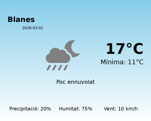 blanes_2026-03-01.png
