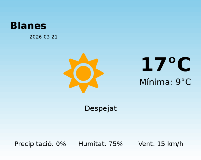 blanes_2026-03-21.png