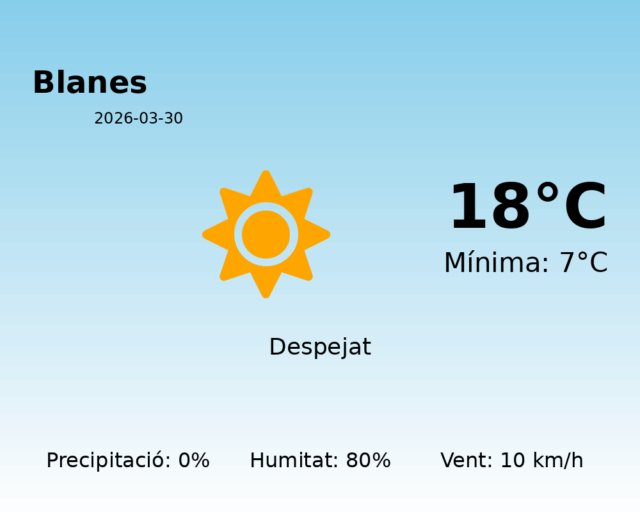 blanes_2026-03-30.png