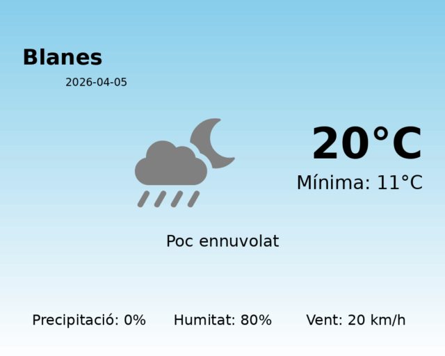 blanes_2026-04-05.png