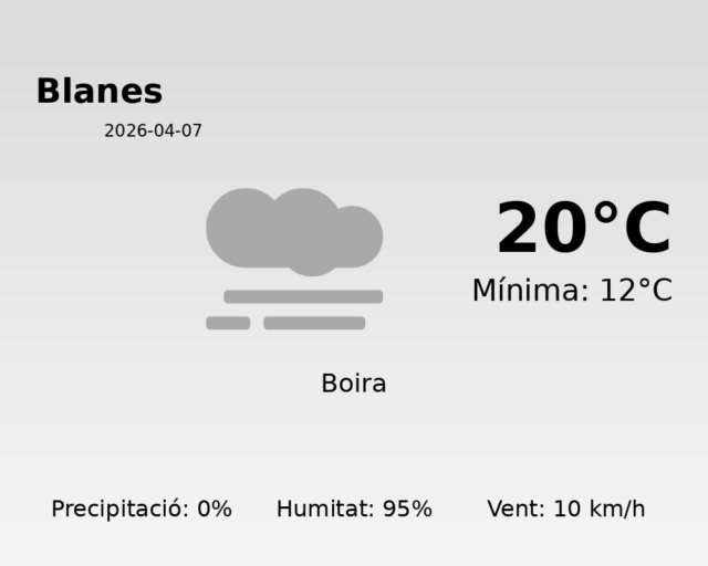 blanes_2026-04-07.png
