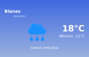 Predicció meteorològica: Blanes, 12 de Abril de 2026