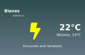 Predicció meteorològica: Blanes, 12 de Maig de 2026