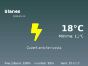 Previsió de l’AEMET a Blanes avui 15 de Maig de 2026