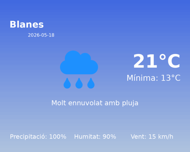 blanes_2026-05-18.png