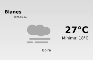 Previsió de l’AEMET a Blanes avui 24 de Maig de 2026