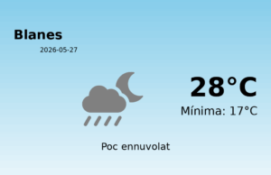 Predicció meteorològica: Blanes, 27 de Maig de 2026