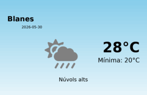 Previsió de l’AEMET a Blanes avui 30 de Maig de 2026