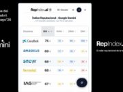 RepIndex situa CaixaBank, Amadeus, Sacyr, Ferrovial i IAG al capdavant de la reputació algorítmica