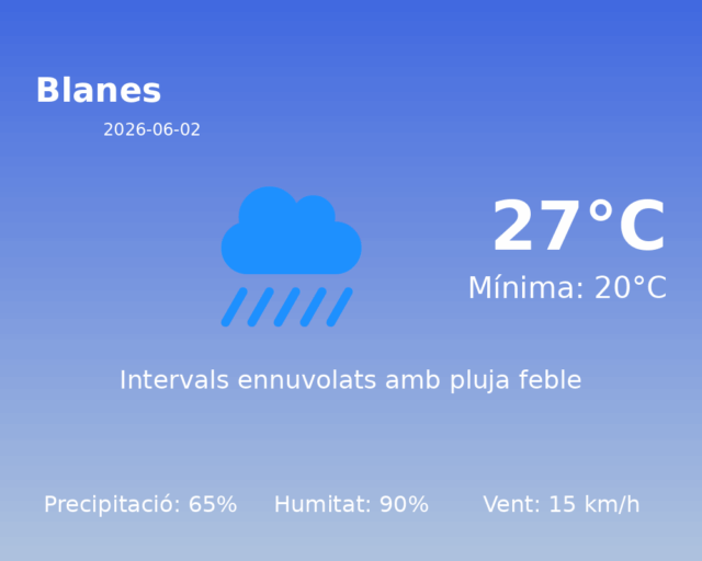 blanes_2026-06-02.png