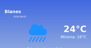 El temps a Blanes avui, 5 de Juny de 2026