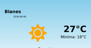 El temps avui 8 de Juny de 2026 a Blanes segons l’AEMET