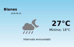 Predicció meteorològica: Blanes, 10 de Juny de 2026