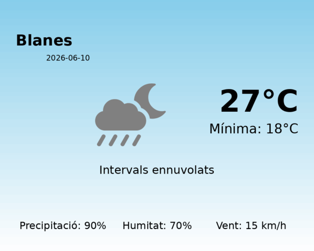 blanes_2026-06-10.png