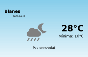 Previsió de l’AEMET a Blanes avui 12 de Juny de 2026