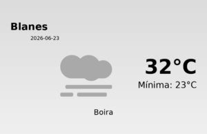 El temps avui 23 de Juny de 2026 a Blanes segons l’AEMET