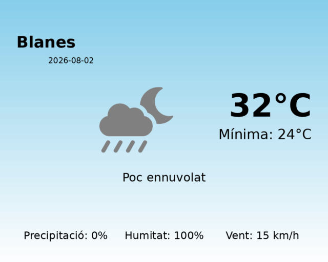 blanes_2026-08-02.png