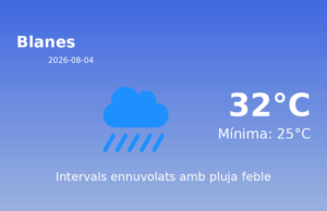 Predicció meteorològica: Blanes, 4 de Agost de 2026