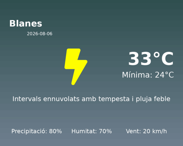 blanes_2026-08-06.png