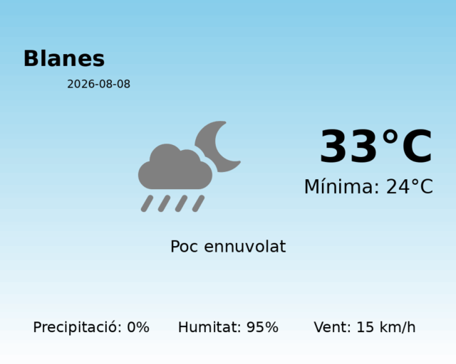 blanes_2026-08-08.png