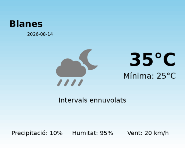 blanes_2026-08-14.png