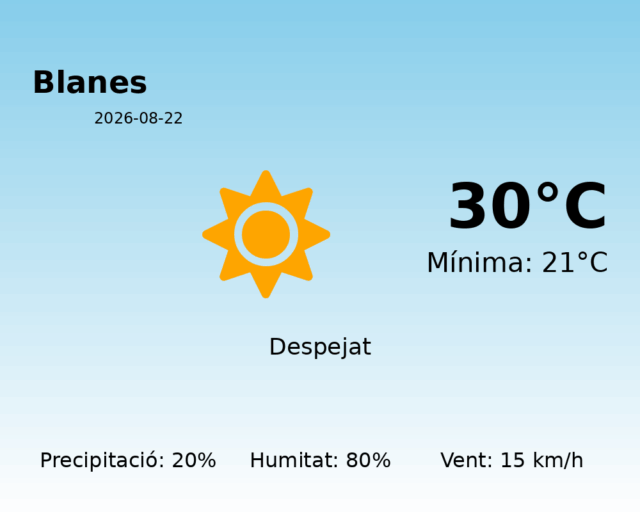 blanes_2026-08-22.png