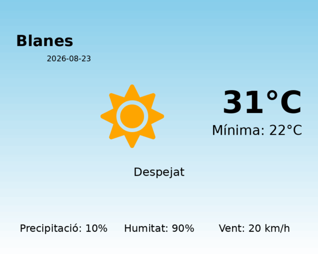 blanes_2026-08-23.png