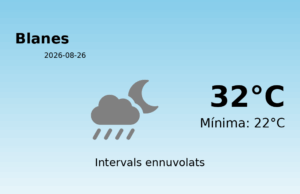 Predicció meteorològica: Blanes, 26 de Agost de 2026