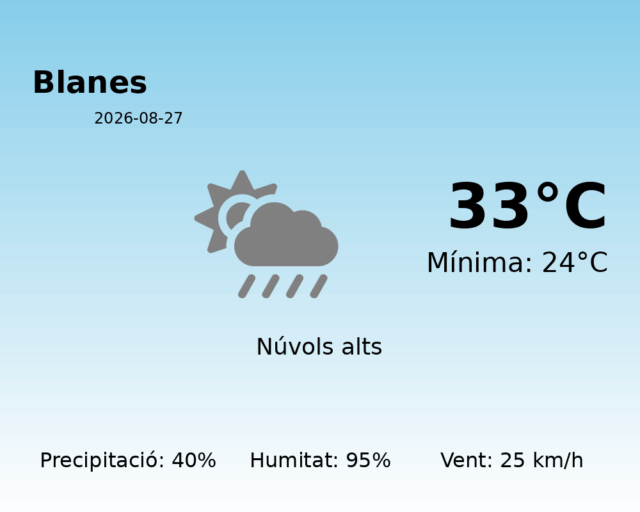 blanes_2026-08-27.png