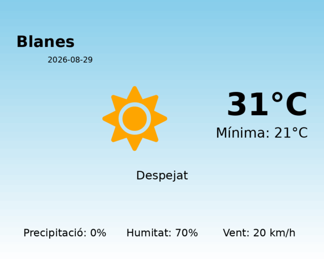 blanes_2026-08-29.png