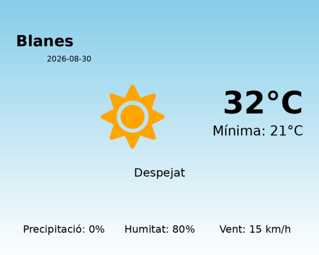 blanes_2026-08-30.png