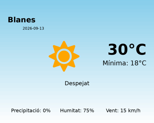 blanes_2026-09-13.png