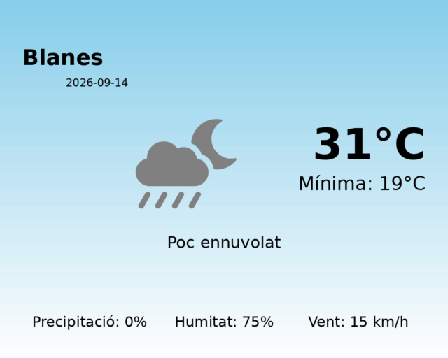 blanes_2026-09-14.png