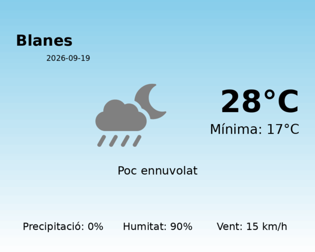 blanes_2026-09-19.png