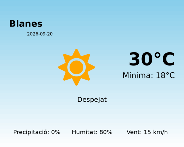 blanes_2026-09-20.png