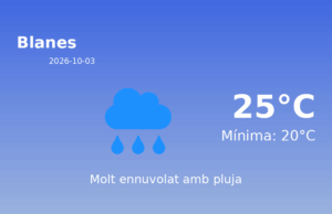 El temps avui 3 de Octubre de 2026 a Blanes segons l’AEMET