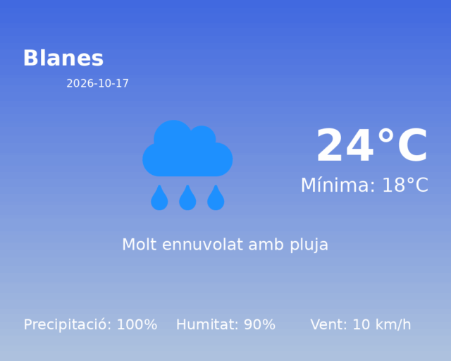 blanes_2026-10-17.png