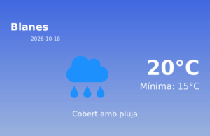 Previsió de l’AEMET a Blanes avui 18 de Octubre de 2026