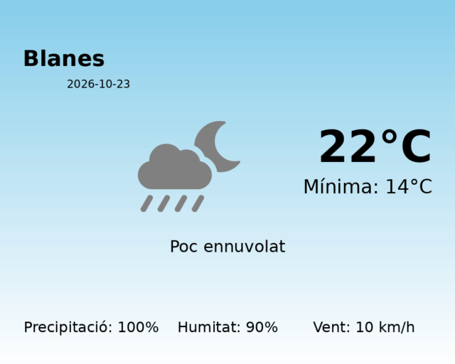 blanes_2026-10-23.png