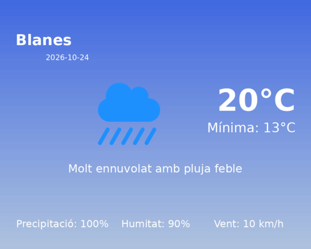 blanes_2026-10-24.png